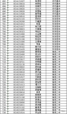 龚州中学升学率（龚州中学录取新生2020）