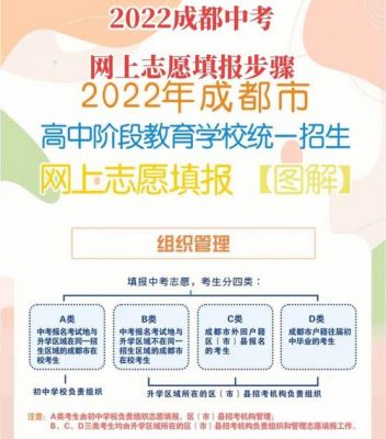 成都中考填报志愿流程（成都中考志愿填报流程 2021）