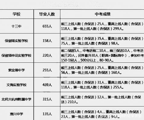 杭州市初中升学率（杭州各区初中升学率对比）