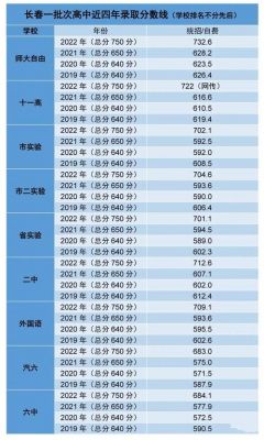 2017海南填报中考志愿（2017海南中考总分）