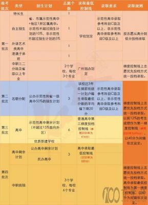 广州中考志愿填报规则（2021广州中考志愿填报规则）