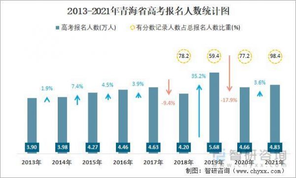 青海高中升学率（2021青海高中）