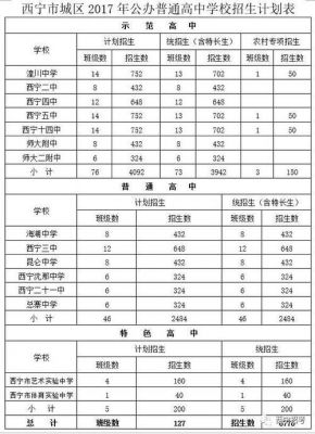 青海高中升学率（2021青海高中）