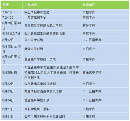 中考报志愿报几个（中考志愿填报几个）