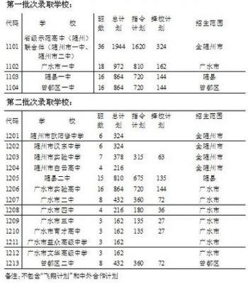 随州中考2018志愿（随州中考志愿录取规则）