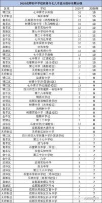 石室天府中考升学率（石室天府中考重点率2021）