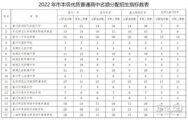 嘉兴中考志愿填报攻略（嘉兴中考名额分配政策）