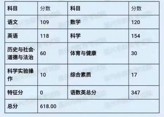 嘉兴中考志愿填报攻略（嘉兴中考名额分配政策）