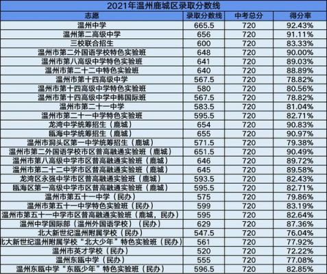 瓯海二高本科升学率（瓯海第二高级中学一本率）