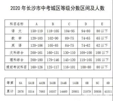 长沙中考志愿怎样抛（长沙中考生志愿填报技巧）