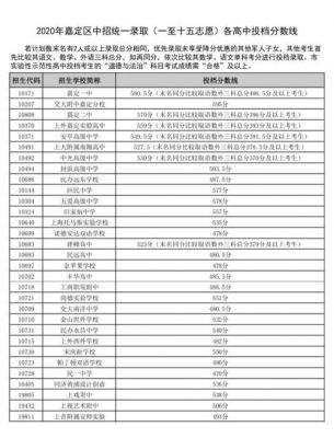 上海中考嘉定志愿（2020上海中考嘉定零志愿）