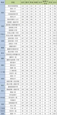 什邡中考升学率多少（什邡中考升学率多少能上高中）