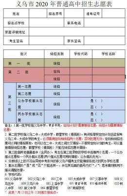 义乌中考如何填报志愿（义乌中考如何填报志愿学校）