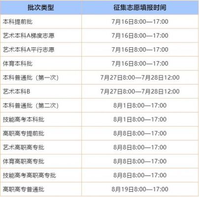 2018湖北中考填志愿（2018年湖北高考填报志愿时间）