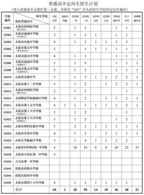 太原中考志愿录取（2021太原中考填报志愿）