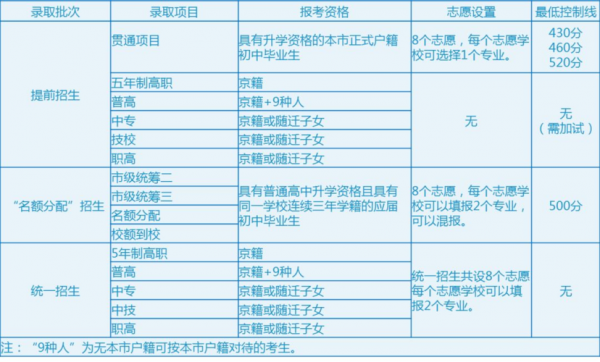 海淀中考志愿填报表的简单介绍