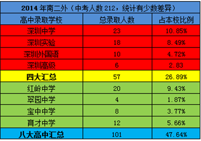 南山外国语升学率（南山外国语升学率高吗）