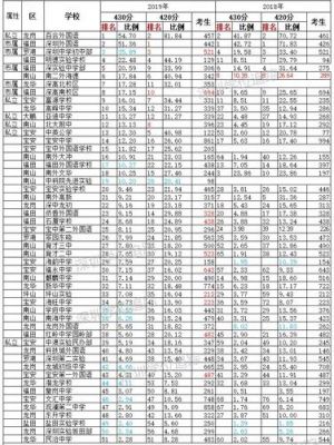 南山外国语升学率（南山外国语升学率高吗）