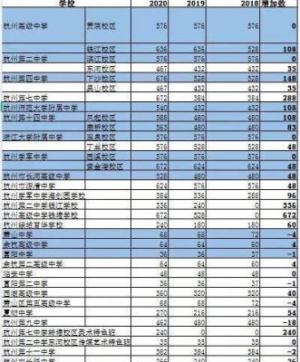 2020年高桥初中升学率（高桥初中普高率）