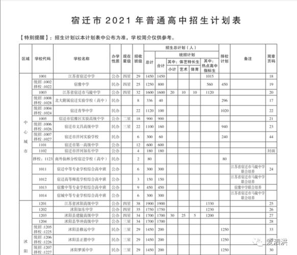 吴江中考志愿批次（吴江中考分配生名额）