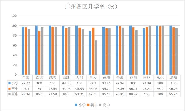 白云区升学率高的学校（广州白云区小学升学率）