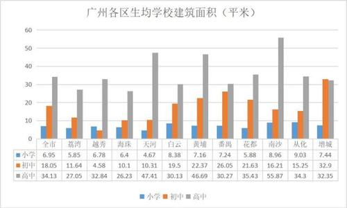 白云区升学率高的学校（广州白云区小学升学率）