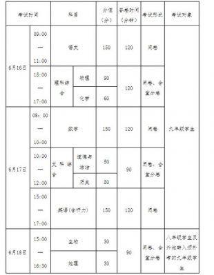 南充中考网上志愿填报（南充中考志愿填报时间）