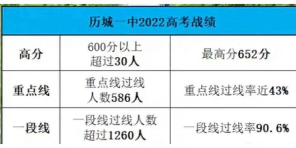 历城一中高考升学率（历城一中高考升学率2023）