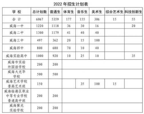 威海近几年中考升学率（威海近几年中考升学率是多少）