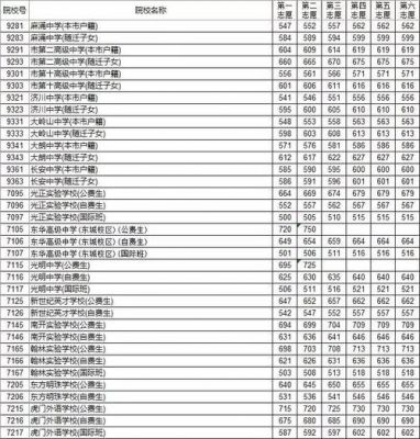 2018广东中考志愿表（广东2018中考总分是多少?）