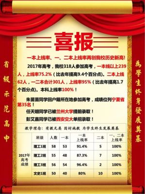 乌市70中升学率（乌市70中2020高考喜报）