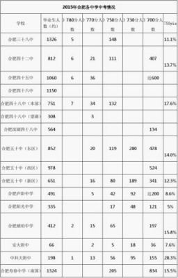 合肥36中学升学率（合肥36中中考升学率）