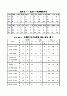 2017吕梁网上中考志愿（2017吕梁网上中考志愿怎么填）