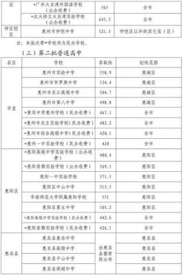 惠州龙门中学升学率（惠州龙门中学升学率排名）