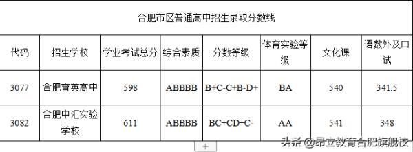 育英中学升学率（育英高中2020升学率）