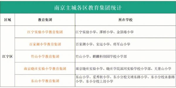 金陵汇文升学率（金陵汇文升学率如何）