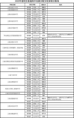 普陀高中升学率查询（普陀区各高中学校录取分数）