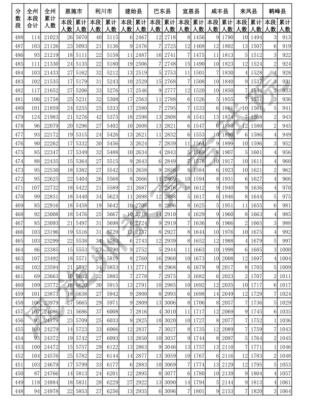 2019年恩施中考志愿（2019年恩施中考一分一段表）