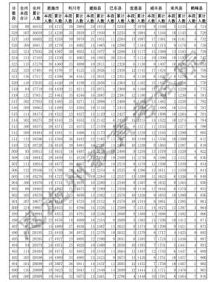 2019年恩施中考志愿（2019年恩施中考一分一段表）