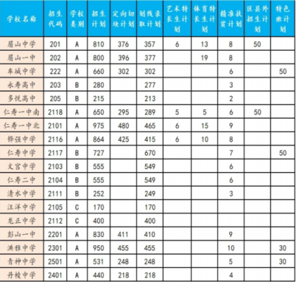 眉山中考志愿填报系（眉山中考网）