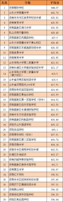 德州五中2020升学率（德州五中2020年中考升学率）