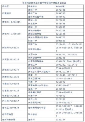 德州五中2020升学率（德州五中2020年中考升学率）