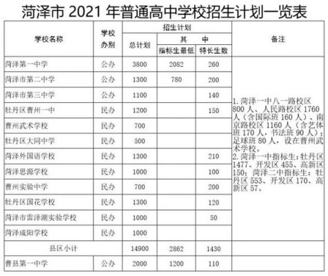 菏泽中考志愿报名网站（菏泽中考志愿报名网站入口）