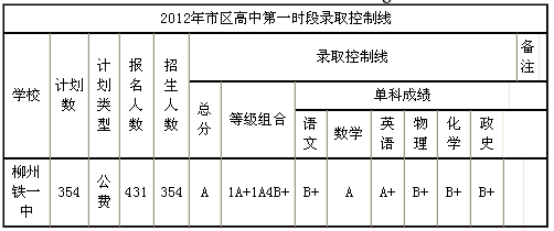 来宾中考志愿网站（来宾中考志愿网站登录）