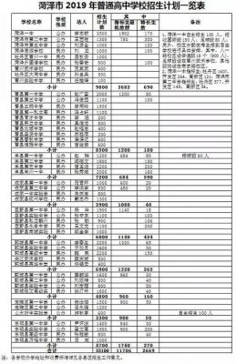 菏泽一中2016升学率（菏泽一中2016升学率如何）