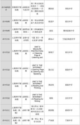 慈溪育才初中升学率（慈溪育才初中升学率排名）