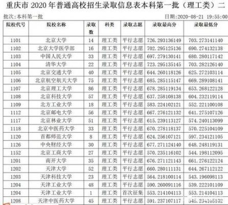 重庆一中2020年升学率（重庆一中2020年高考升学率）