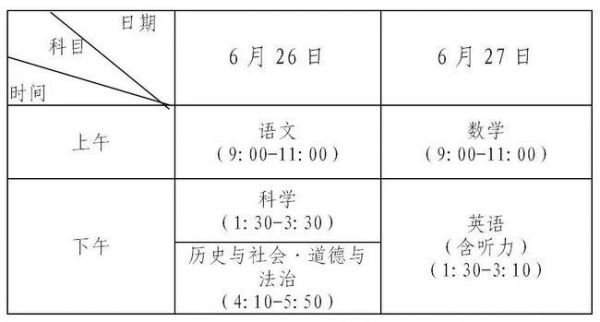 台州中考志愿报考指南（浙江台州中考志愿指南）