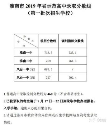 淮南中考志愿政策（淮南中考志愿政策最新）