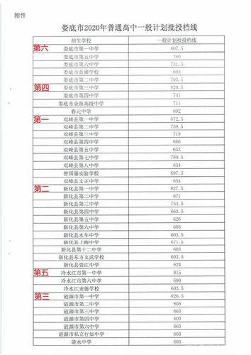 国藩学校高考升学率（国藩高中）